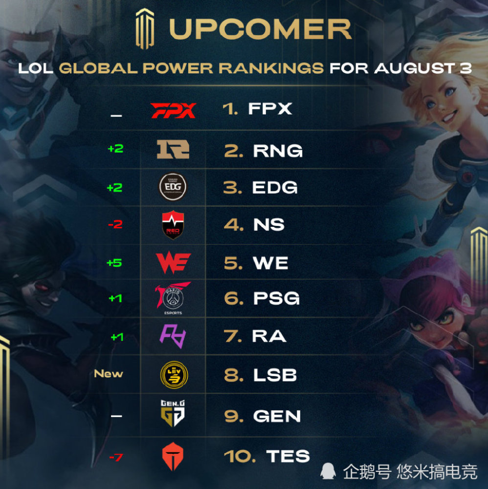 對於市場而 對於市場而