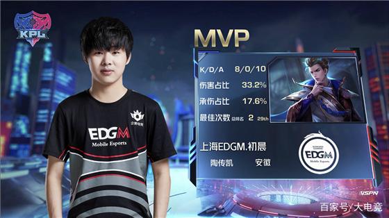 阿尔瓦罗的 阿尔瓦罗的