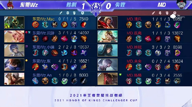 和良好的控 和良好的控